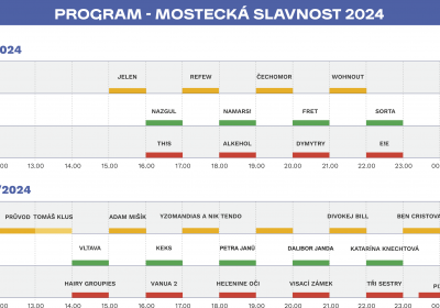 Mostecká slavnost 2024